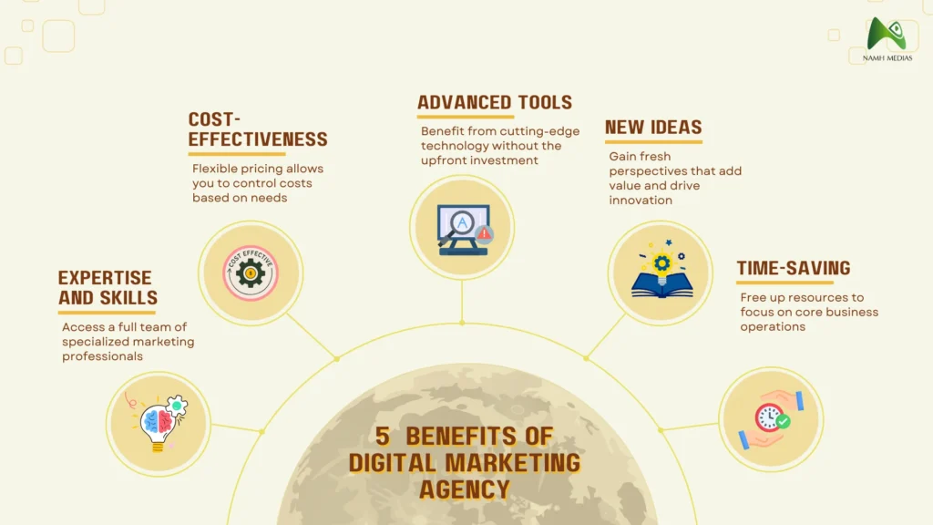 5 Benefits of Digital Marketing Agency