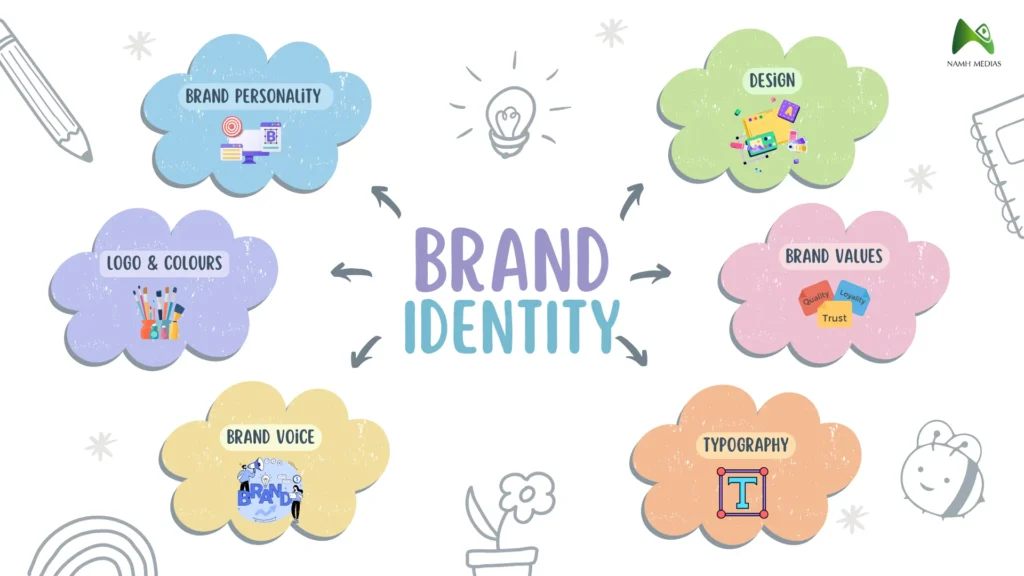 Build a Strong Brand Identity in the Digital Age